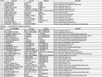 各大(dà)網媒評論頻(pín)道(dào)闆塊主辦主管單位