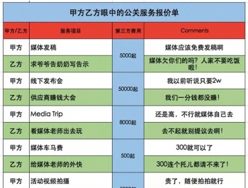 甲方乙方眼中的(de)營銷公關服務報(bào)價單