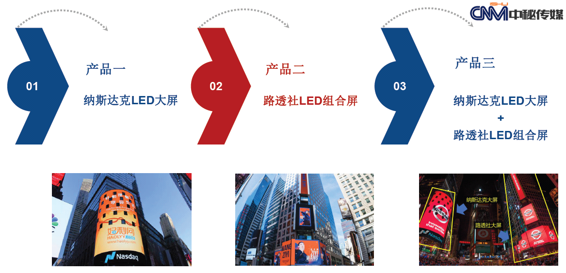 納斯達克LED大(dà)屏廣告投放(fàng)路(lù)透社大(dà)屏幕找中秘傳媒